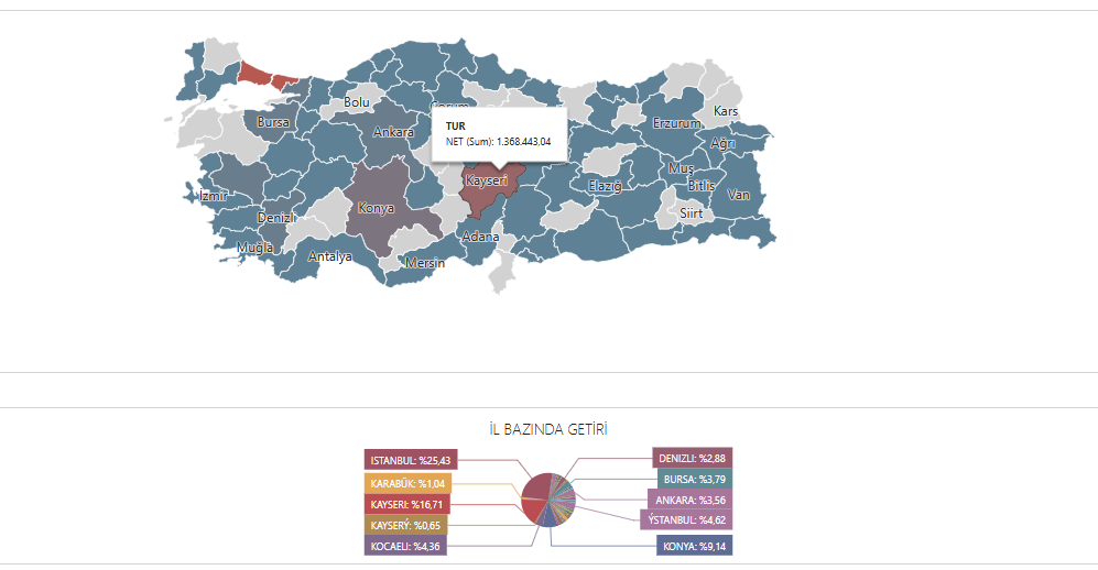 Firma Yönetim Dashboard'u