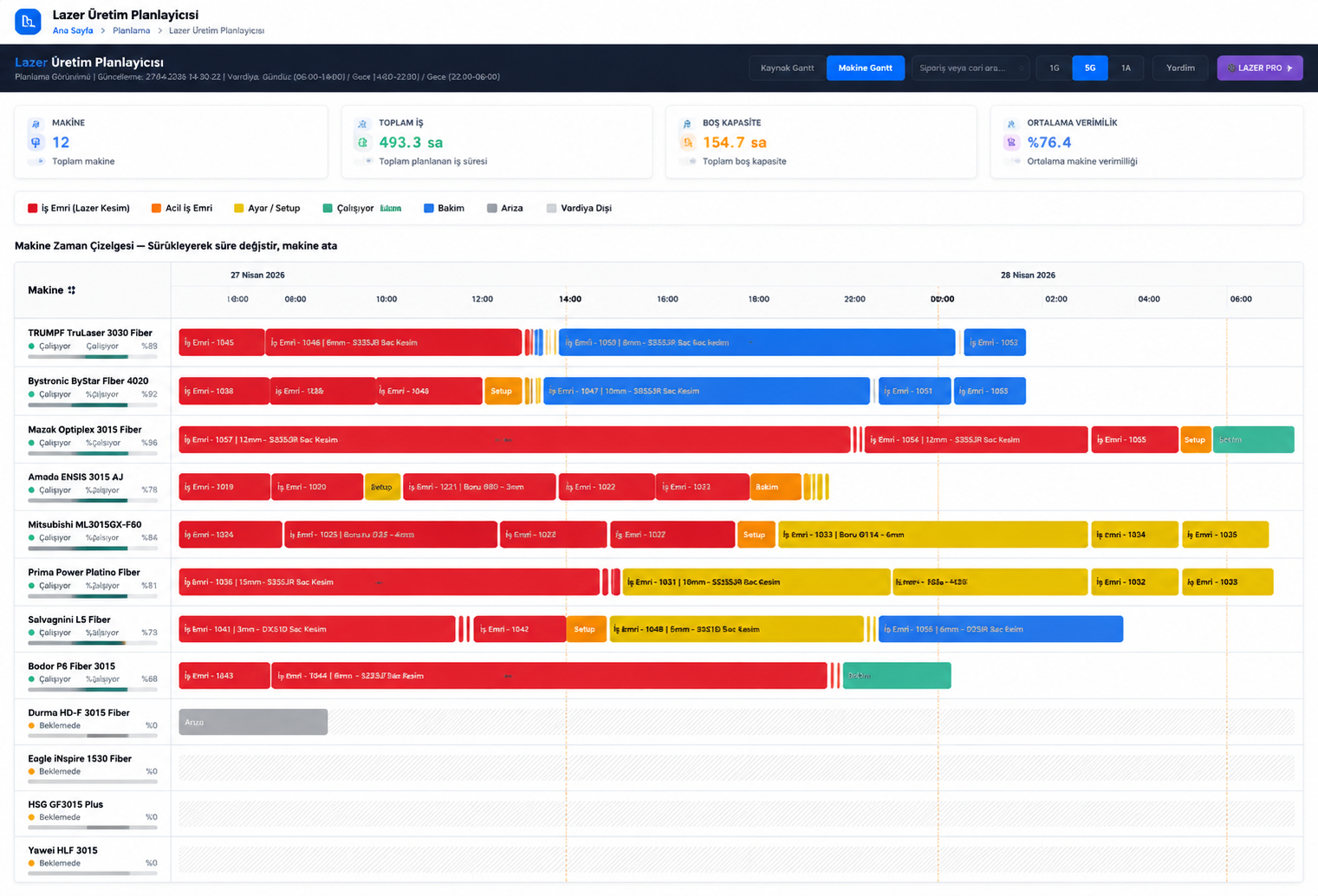 Lazer Üretim Planlayıcısı — Gantt tabanlı iş planlama